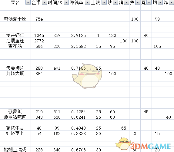 《爆炒江湖》全料理属性加成介绍