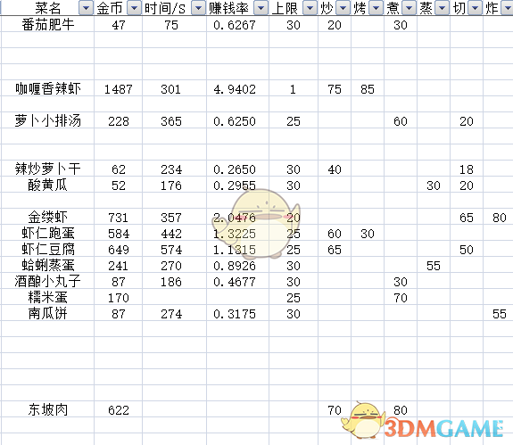 《爆炒江湖》全料理属性加成介绍