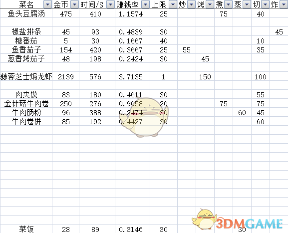 《爆炒江湖》全料理属性加成介绍