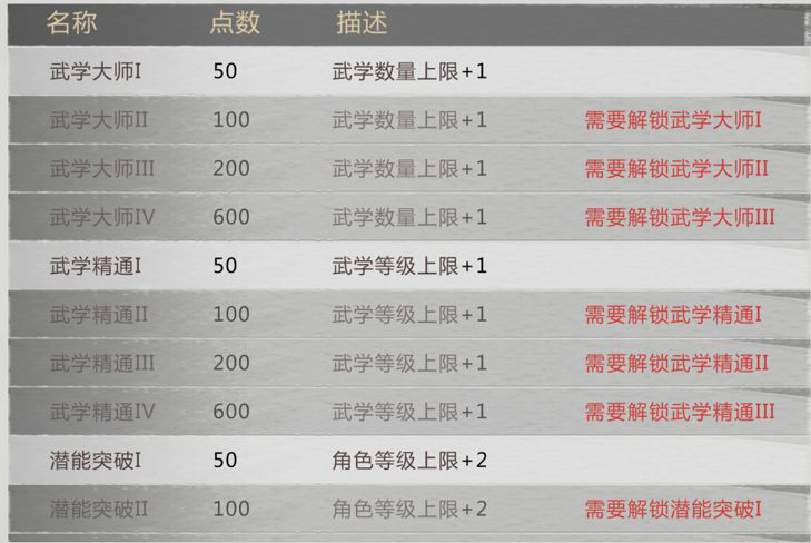 《我的侠客》周目玩法介绍