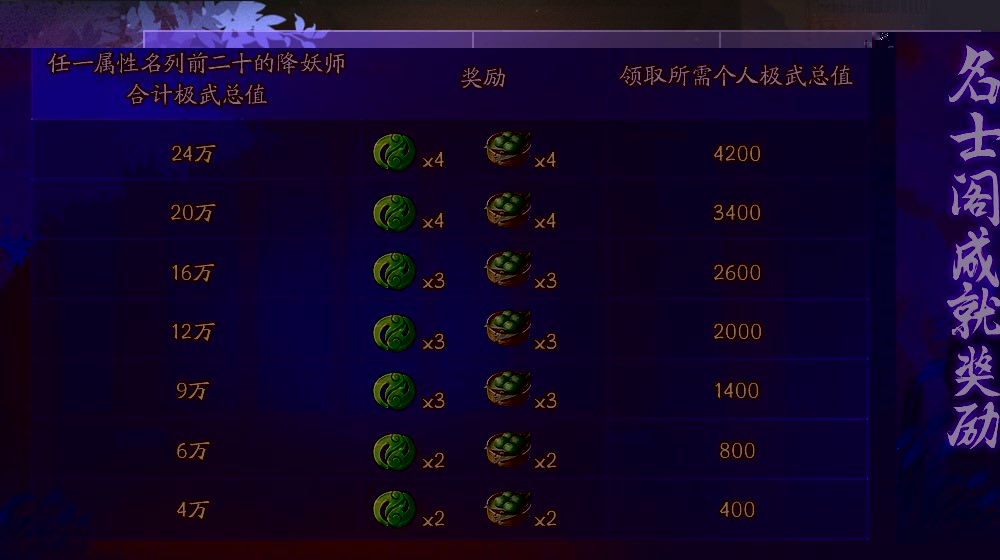 天女降世 如梦浮生 《神都夜行录》X《宝莲灯》联动活动新阶段开启!