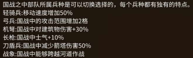 《狼烟四起》国战玩法攻略