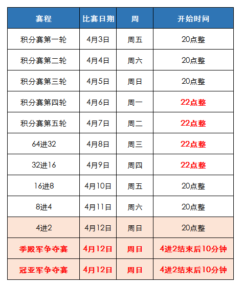 报名即将截止！大话手游超级联赛·春季赛周五开战