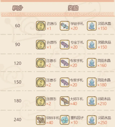 《最强蜗牛》4月3号活动内容介绍