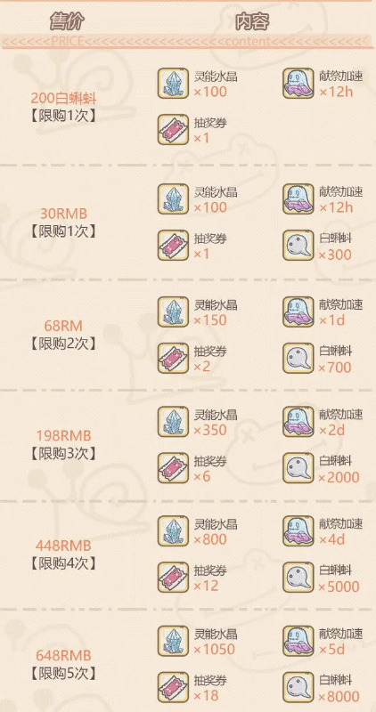 《最强蜗牛》4月3号活动内容介绍