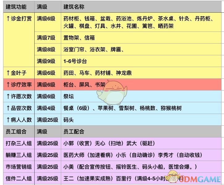 《江湖医馆》自动看病收钱设置方法