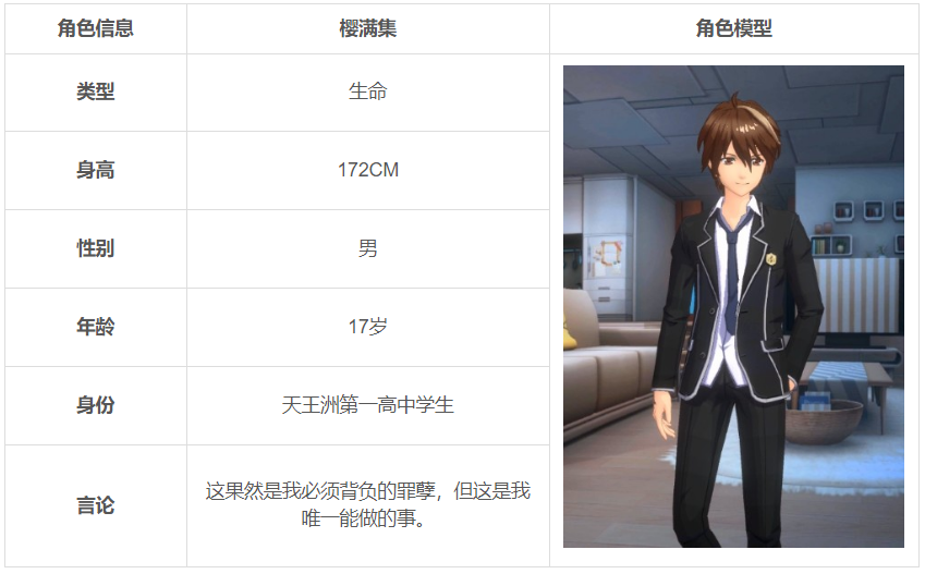 《失落王冠》人物介绍：樱满集