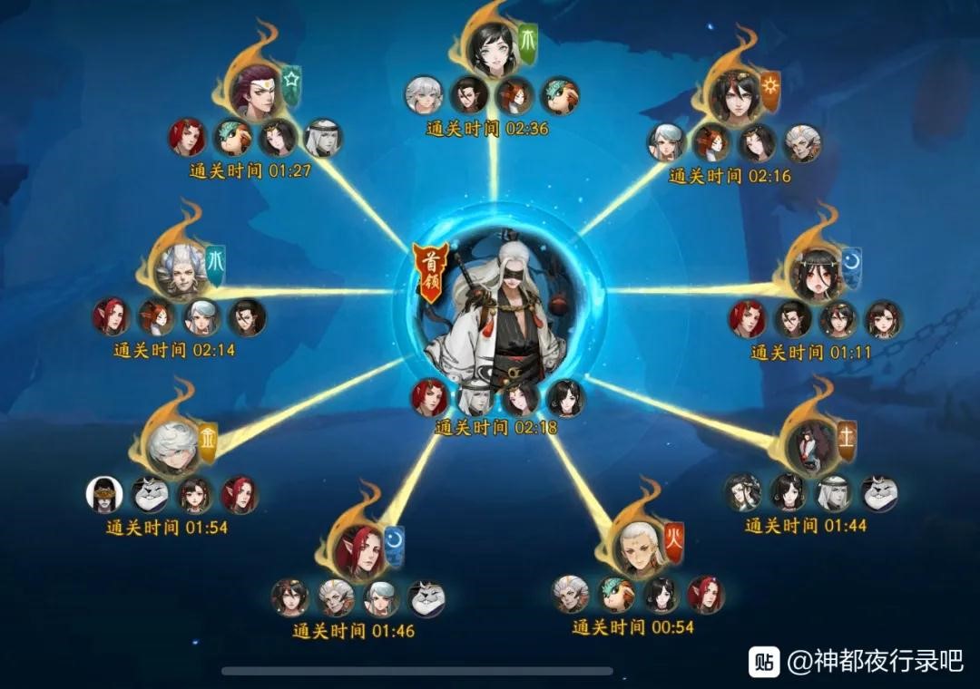 极渊之下，破尽强敌！《神都夜行录》“极仞破渊”通关攻略