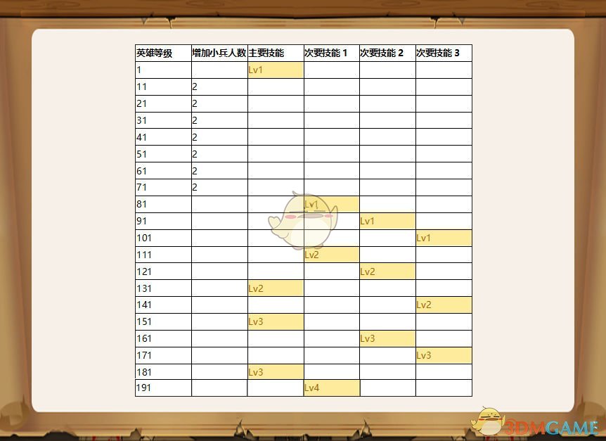 《小小军团2》英雄技能升级攻略