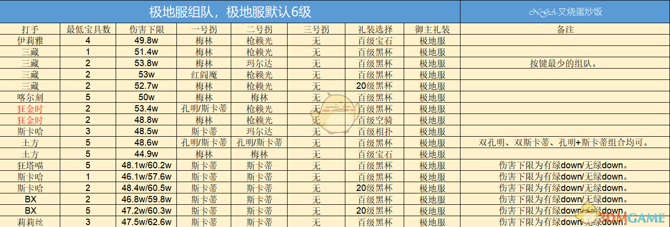 《FGO》淑女莱妮丝事件簿巴巴托斯压制战速刷攻略