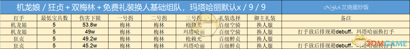 《FGO》淑女莱妮丝事件簿巴巴托斯压制战速刷攻略