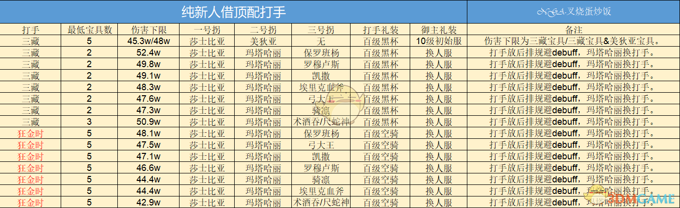 《FGO》淑女莱妮丝事件簿巴巴托斯压制战速刷攻略