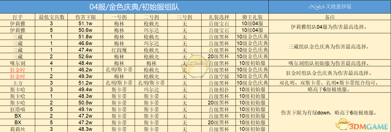 《FGO》淑女莱妮丝事件簿巴巴托斯压制战速刷攻略
