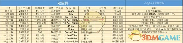 《FGO》淑女莱妮丝事件簿巴巴托斯压制战速刷攻略