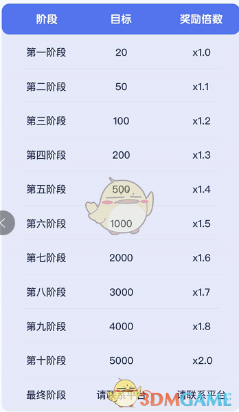 《世界学霸》金币快速获取攻略