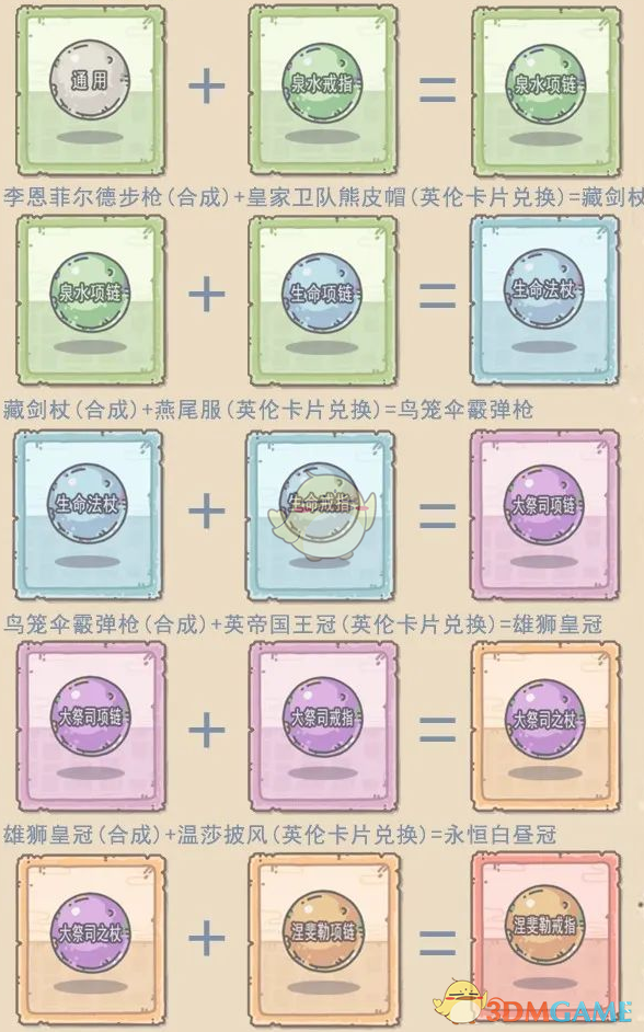 《最强蜗牛》英伦装备合成表