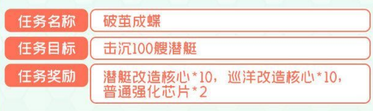 《战舰少女R》「儿童节活动」任务「破茧成蝶」通关攻略