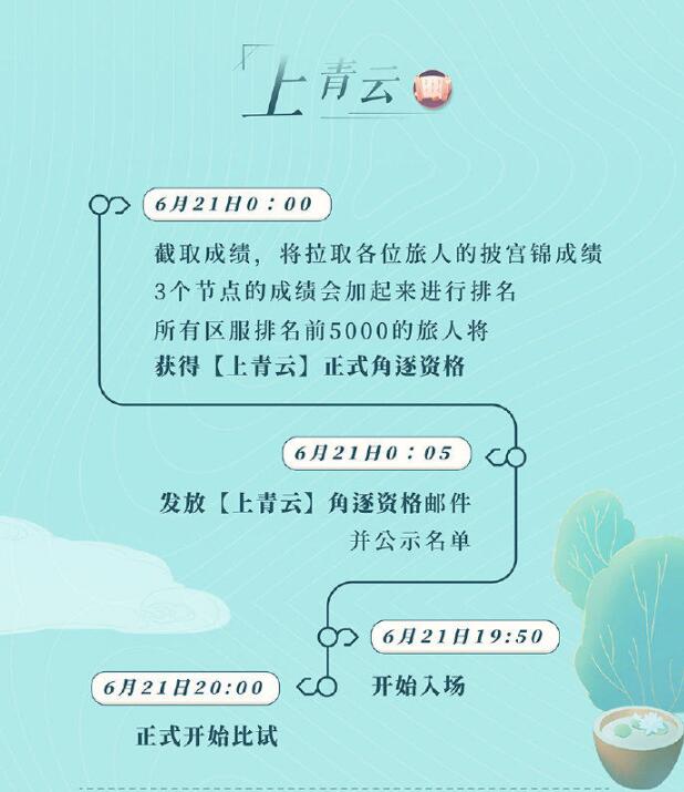 《遇见逆水寒》科举系统逐墨韵答案汇总