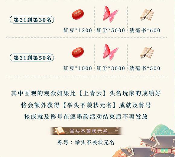 《遇见逆水寒》举头不羡状元名成就称号获得方法