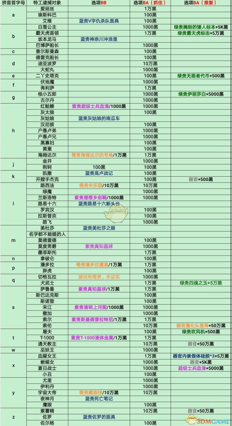 《最强蜗牛》特工玩法攻略