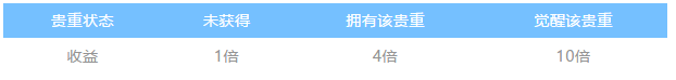 《最强蜗牛》白蝌蚪获取方法大全