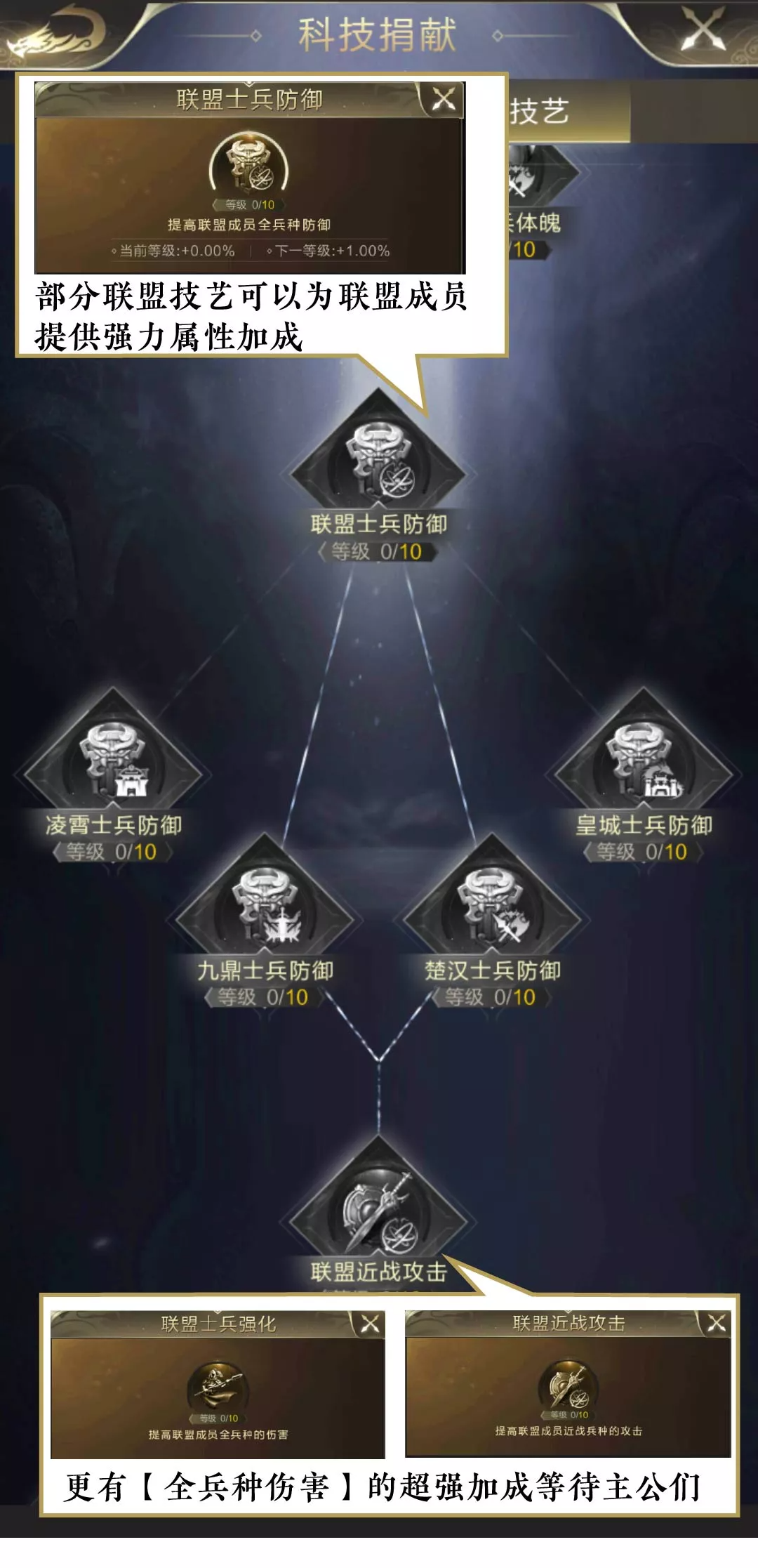 《乱世王者》联盟战争技艺科技加点攻略