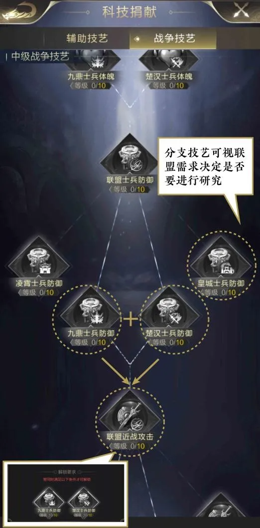 《乱世王者》联盟战争技艺科技加点攻略