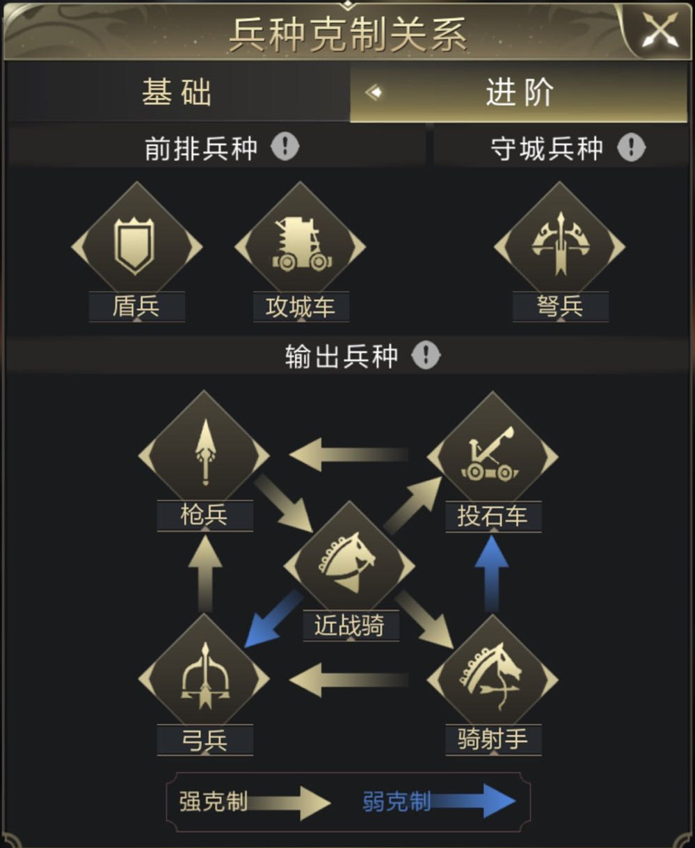 《乱世王者》兵种克制关系图