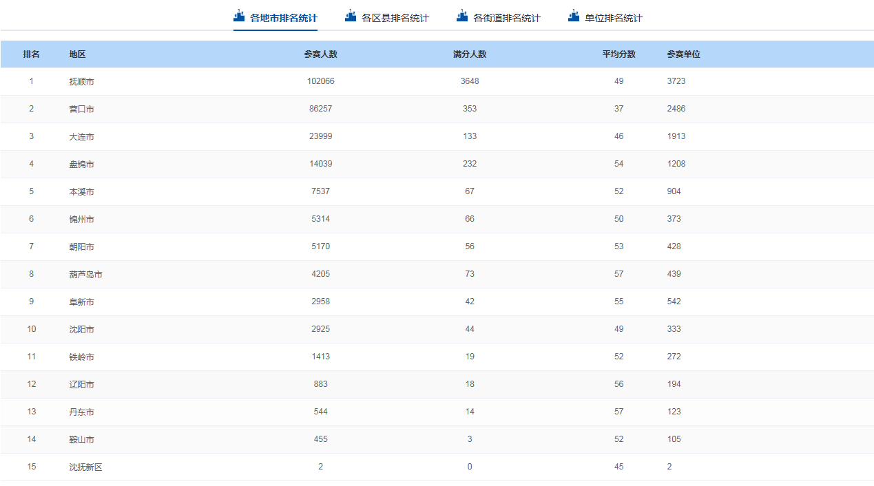 2020辽宁省安全生产知识竞赛网络答题系统入口