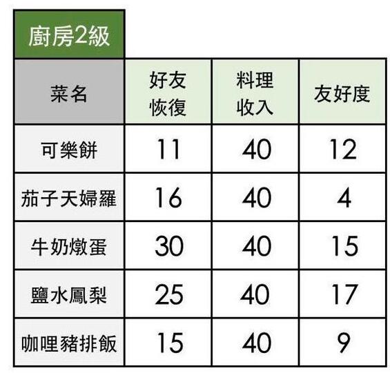 《小森生活》可乐饼效果一览