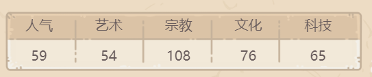 《最强蜗牛》大黑天绘卷获取方法