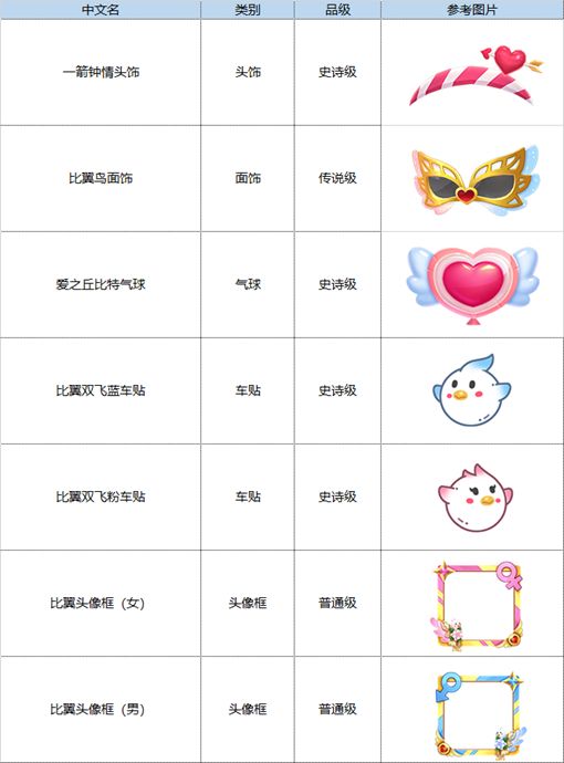 《跑跑卡丁车》7月1日版本更新公告