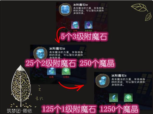 《创造与魔法》瓦雷亚镐附魔攻略技巧