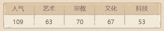 《最强蜗牛》战争论获取方法