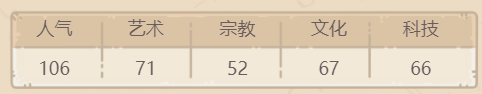 《最强蜗牛》物种起源获取方法