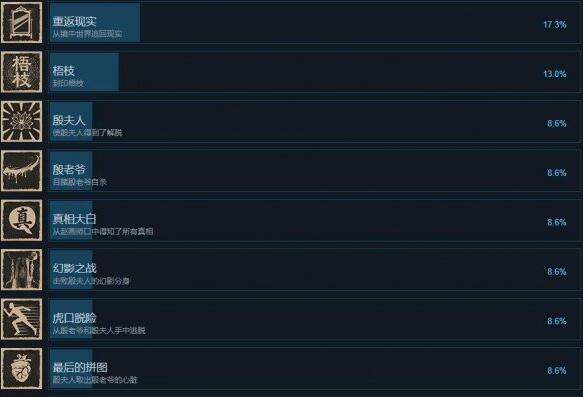 《纸人2》全成就及达成方法攻略汇总