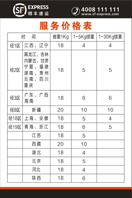 《顺丰速运》收费规则介绍