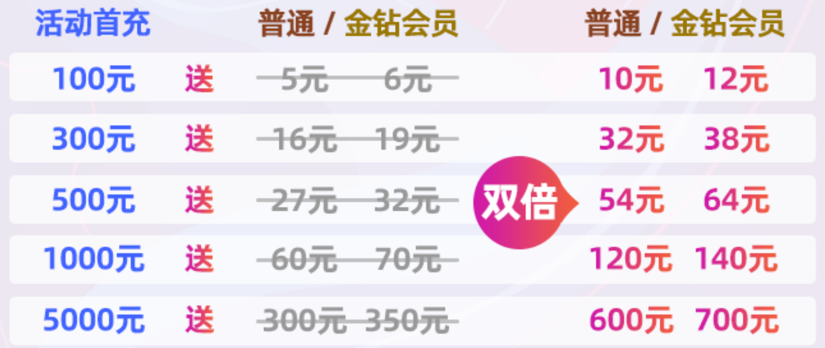 《顺丰速运》新速运通卡功能作用介绍
