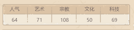 《最强蜗牛》盖亚之手属性