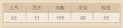 《最强蜗牛》筋斗云属性