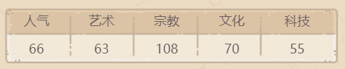 《最强蜗牛》灵魂容器属性