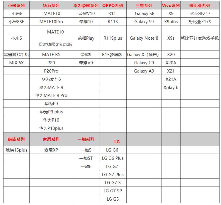 《游戏王：决斗连盟》安卓IOS适配手机型号一览表