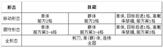 《灰烬战线》拥剑暴君打法攻略介绍