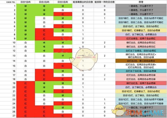 《冒险公社》推断岛屿颜色攻略