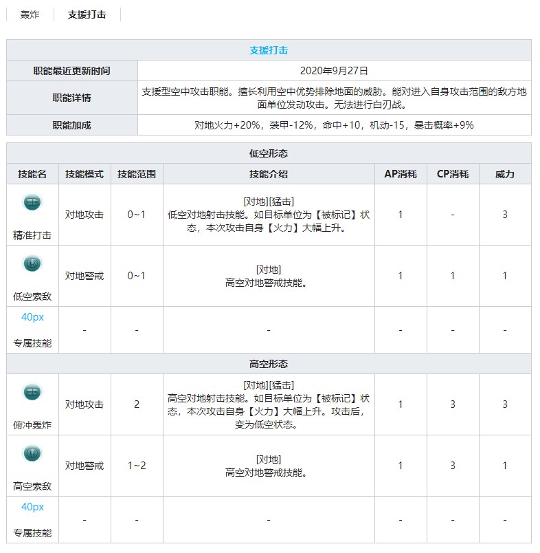 《灰烬战线》轰炸机Ju88A-4技能属性介绍