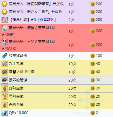 《FGO》国服星战二期活动奖励一览