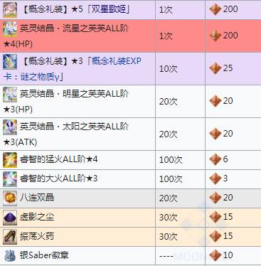 《FGO》国服星战二期活动奖励一览