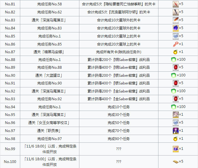 《FGO》国服星战二期活动任务一览