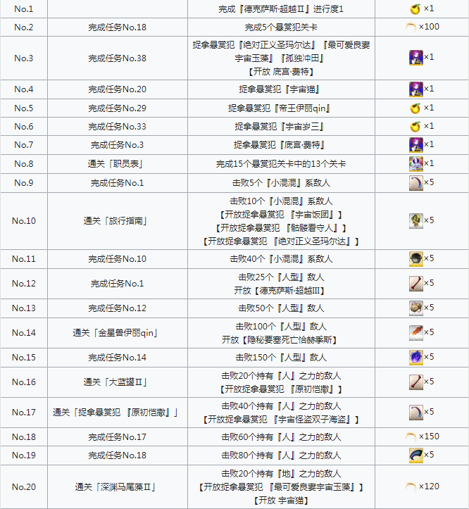 《FGO》国服星战二期活动任务一览
