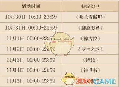 《幻书启世录》三测福利介绍